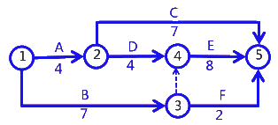 二級建造師考試建筑工程施工進(jìn)度管理：計劃的檢查與調(diào)整