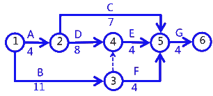 二級建造師考試建筑工程施工進(jìn)度管理：計劃的檢查與調(diào)整