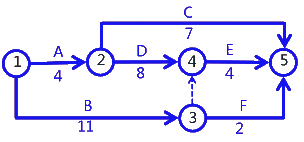 二級建造師考試建筑工程施工進(jìn)度管理：計劃的檢查與調(diào)整