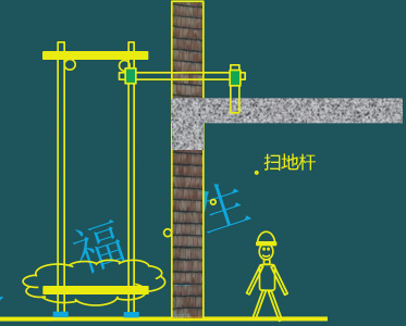 二級(jí)建造師考試建筑工程施工安全管理：腳手架工程安全管理