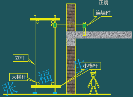 二級(jí)建造師考試建筑工程施工安全管理：腳手架工程安全管理