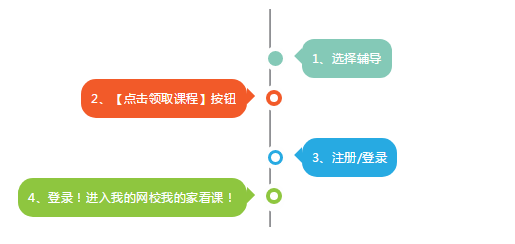 造價工程師免費(fèi)課程領(lǐng)取方法