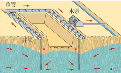 一級建造師建筑工程技術(shù)知識點：人工降排地下水的施工技術(shù)(條)