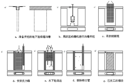一級建造師建筑工程技術(shù)知識點：基坑支護施工(條)