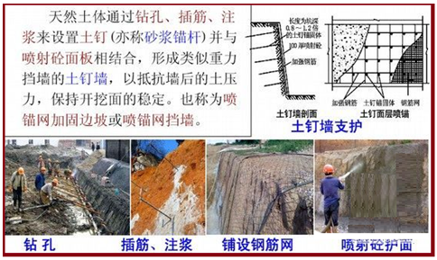 一級建造師建筑工程技術(shù)知識點：基坑支護施工(條)