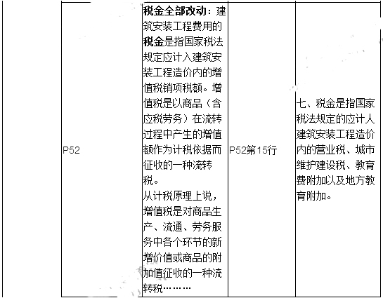 2019年二建施工管理教材變化有哪些呢？