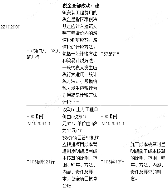 2019年二建施工管理教材變化有哪些呢？