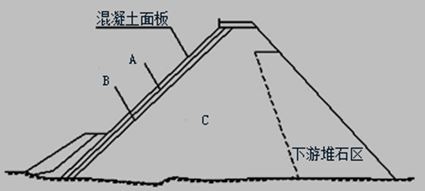 ĳ�½�ˮ�칤���ɻ���������ʯ������������ˮ�l(f��)�ϵ�y(t��ng)����Ҫ
