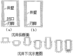 二級(jí)建造師考試沉井施工技術(shù)有哪些知識(shí)？