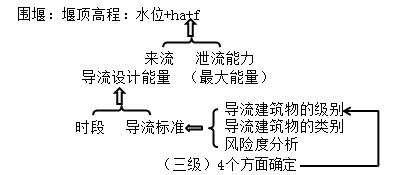 一級(jí)建造師考試水利水電工程等級(jí)劃分有哪些等級(jí)劃分？