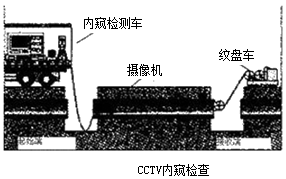 二級建造師考試知識點：燃?xì)夤艿婪情_挖修復(fù)更新技術(shù)