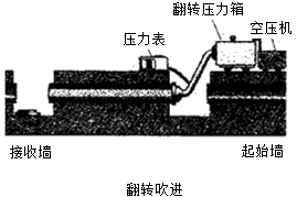二級建造師考試知識點：燃?xì)夤艿婪情_挖修復(fù)更新技術(shù)