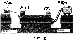 二級建造師考試知識點：燃?xì)夤艿婪情_挖修復(fù)更新技術(shù)