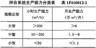 ���a������2�fm3/�µĻ��������ϵ�y(t��ng)����Ҏ(gu��)ģ����(��)��