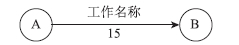 �����p��̖�W(w��ng)�j(lu��)�D�У�15��������( )��