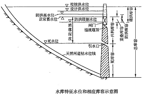 ĳˮ������ˮλʾ��D������H��ָ( )��