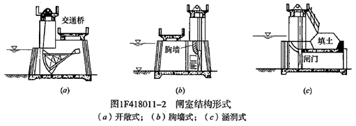 一級建造師考試水閘的分類及組成知識點(diǎn)