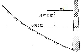 ĳˮ������ˮλʾ��D������H��ָ( )��