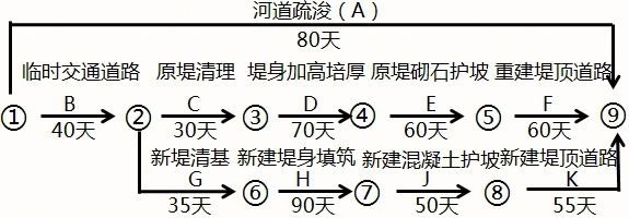 ĳ�ӵ����ι��̵���Ҫʩ����(n��i)���кӵ��迣��ԭ�̷��ӹ̣��µ̷���