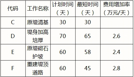 ĳ�ӵ����ι��̵���Ҫʩ����(n��i)���кӵ��迣��ԭ�̷��ӹ����µ̷���