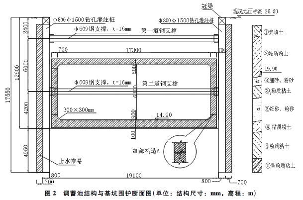 二級(jí)建造師考試防止基坑坍塌、淹埋的安全措施