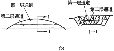二級建造師考試公路知識點(diǎn)：挖方路基施工