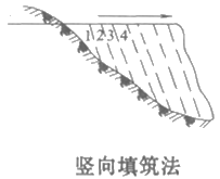 二級建造師考試公路知識點：填石路基施工技術