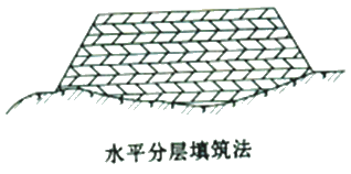二級(jí)建造師考試公路知識(shí)點(diǎn)：土方填筑施工