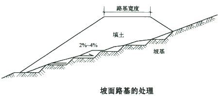 二級建造師考試公路知識點：原地基處理要求