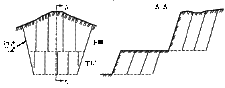 二級(jí)建造師考試公路知識(shí)點(diǎn)：石質(zhì)路塹施工技術(shù)