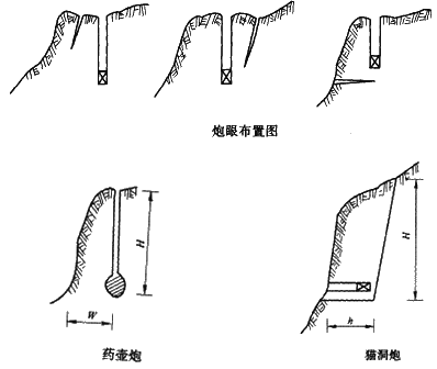 二級(jí)建造師考試公路知識(shí)點(diǎn)：石質(zhì)路塹施工技術(shù)