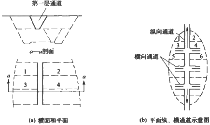二級建造師考試公路知識點(diǎn)：挖方路基施工