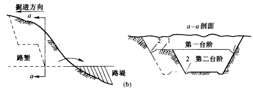 二級建造師考試公路知識點(diǎn)：挖方路基施工