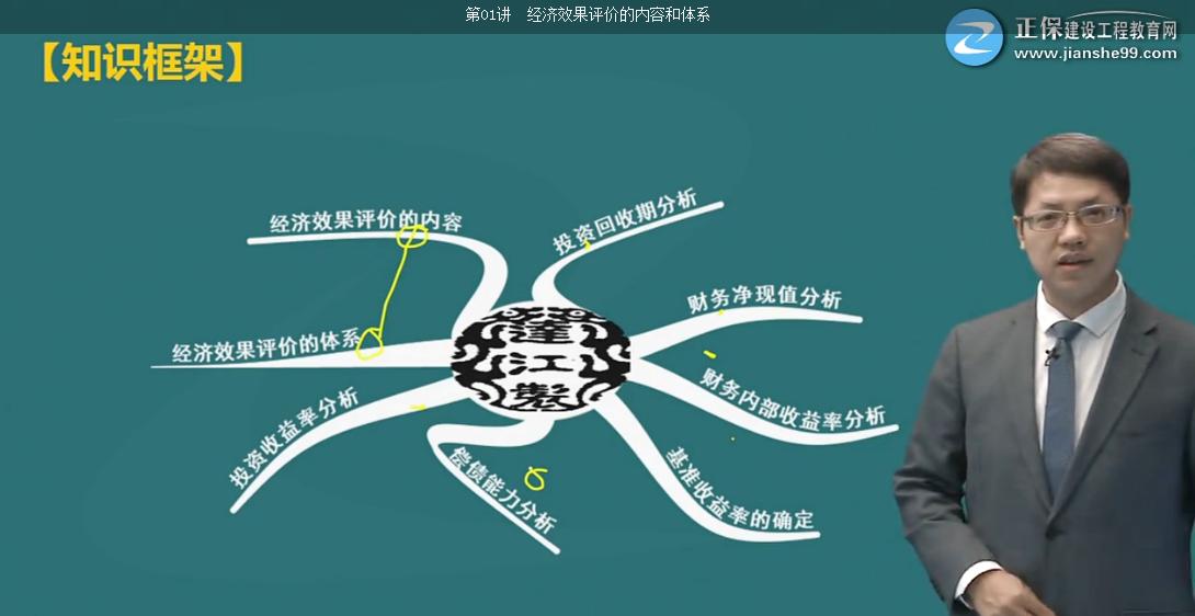 考完造價，距離一建還遠(yuǎn)嗎