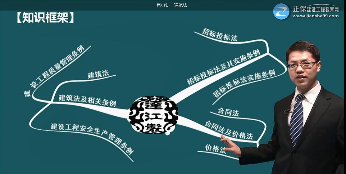 考完造價，距離一建還遠(yuǎn)嗎