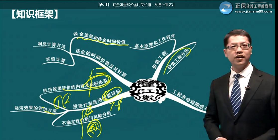 考完造價，距離一建還遠(yuǎn)嗎