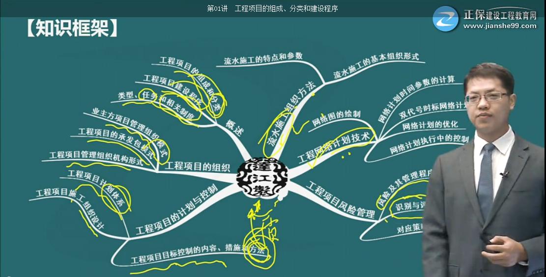 考完造價，距離一建還遠(yuǎn)嗎