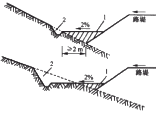 二級建造師考試知識點：路基排水設施施工