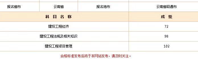 2018年一建成績 大家曬起來