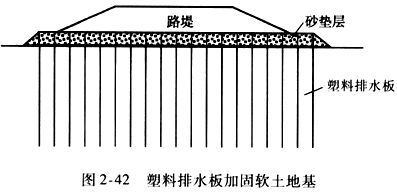 二級建造師考試知識點(diǎn)：軟土路基的處理(豎向排水體)