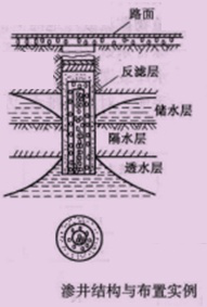 二級建造師考試知識點(diǎn)：路基地下水排水設(shè)施的施工要點(diǎn)