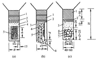 二級建造師考試知識點(diǎn)：路基地下水排水設(shè)施的施工要點(diǎn)