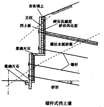 二級(jí)建造師考試知識(shí)點(diǎn):防護(hù)與支擋工程的適用條件與功能(擋土墻防護(hù))