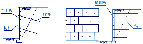二級(jí)建造師考試知識(shí)點(diǎn):防護(hù)與支擋工程的適用條件與功能(擋土墻防護(hù))