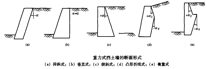 二級(jí)建造師考試知識(shí)點(diǎn):防護(hù)與支擋工程的適用條件與功能(擋土墻防護(hù))