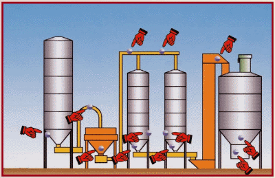 二級建造師考試知識點：無機結(jié)合穩(wěn)定料的拌合(廠拌)與運輸