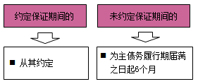 一級建造師法規(guī)考試知識點：擔保制度