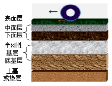 二級建造師考試知識點：瀝青路面組成與分類