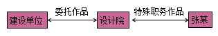 一級建造師法規(guī)考試知識點:知識產(chǎn)權(quán)制度