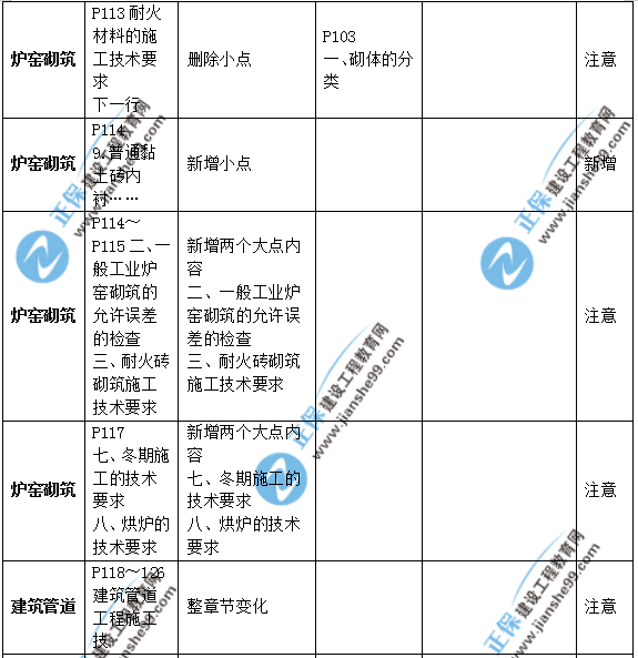 2019年二級(jí)建造師公路實(shí)務(wù)教材變化之處有哪些？